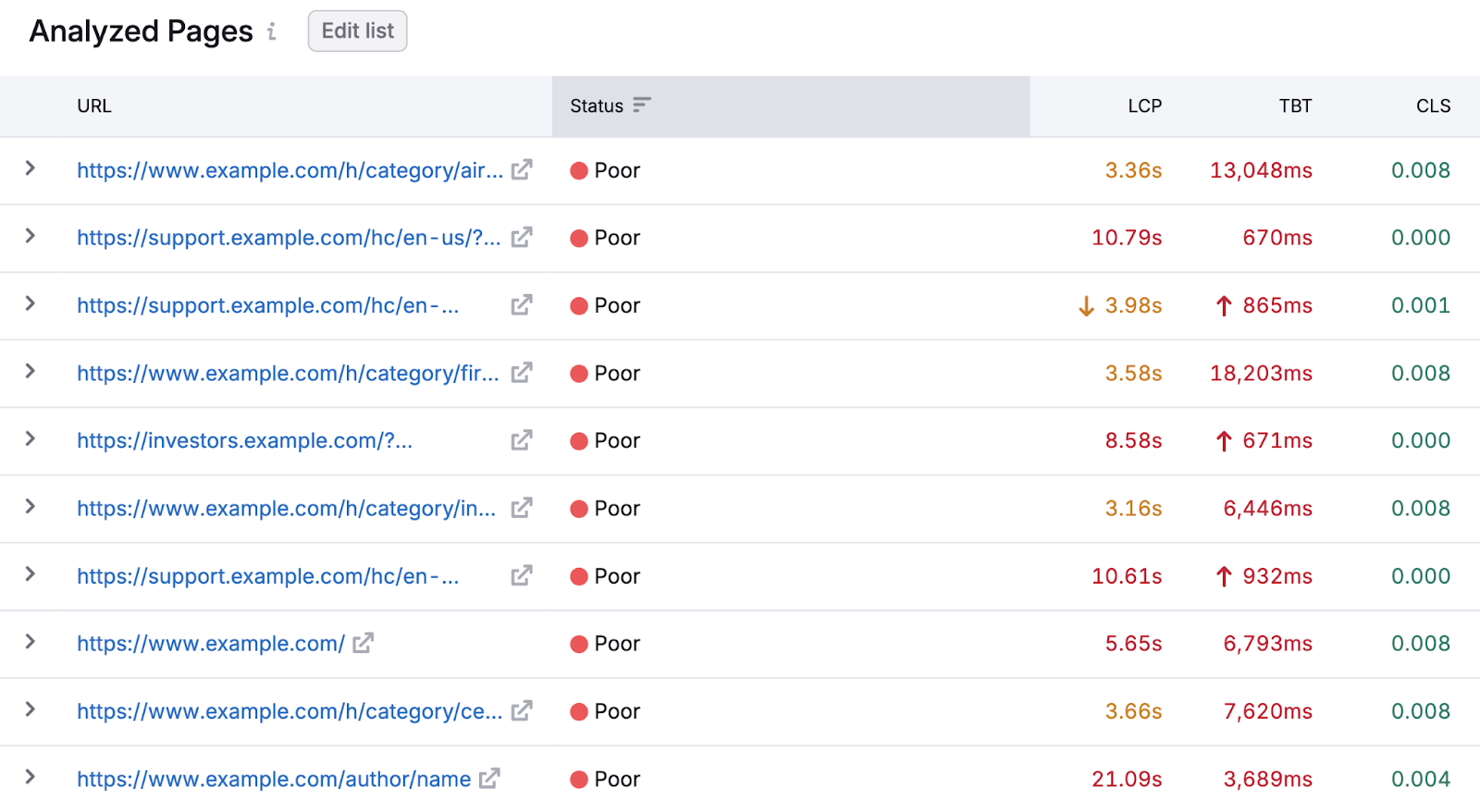 Analyzed pages list in 现场审核shows UX issues.