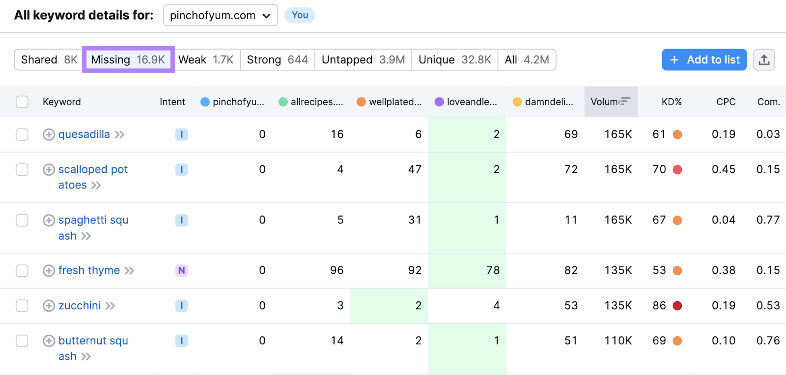 失踪 tab highlighted in keyword table