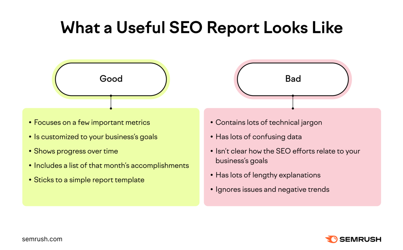 Infographic comparing what a good和bad SEO report looks like