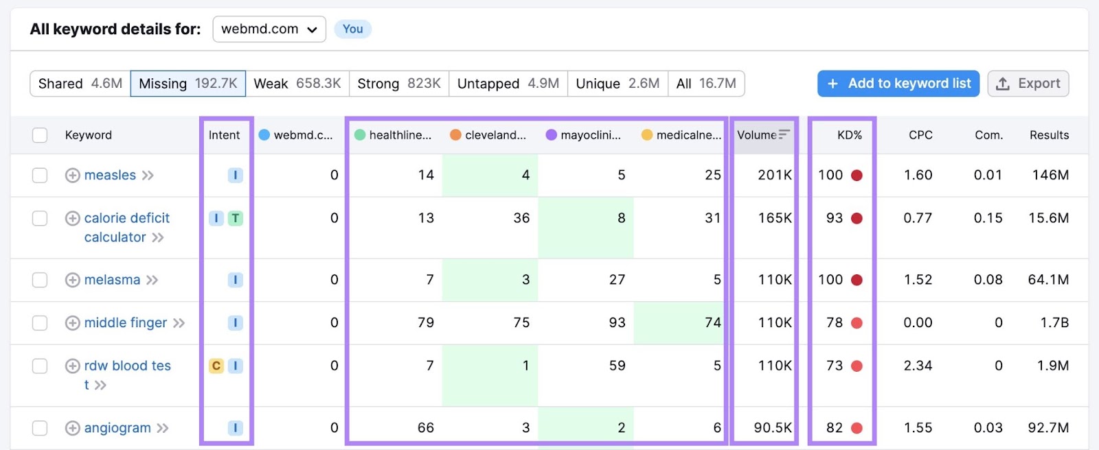 metrics on the 