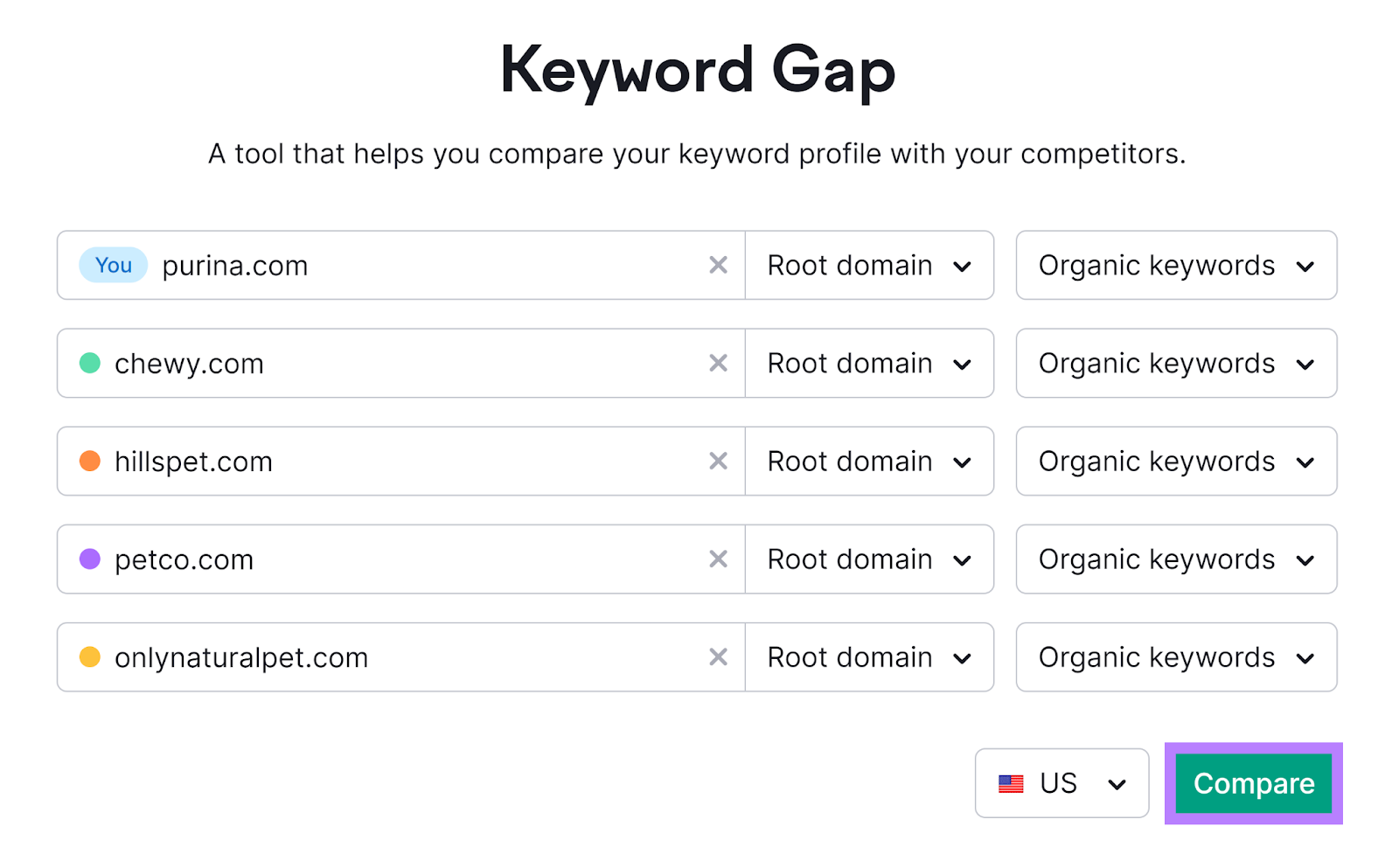 关键词差距 tool start with domains entered和比较一下 button highlighted