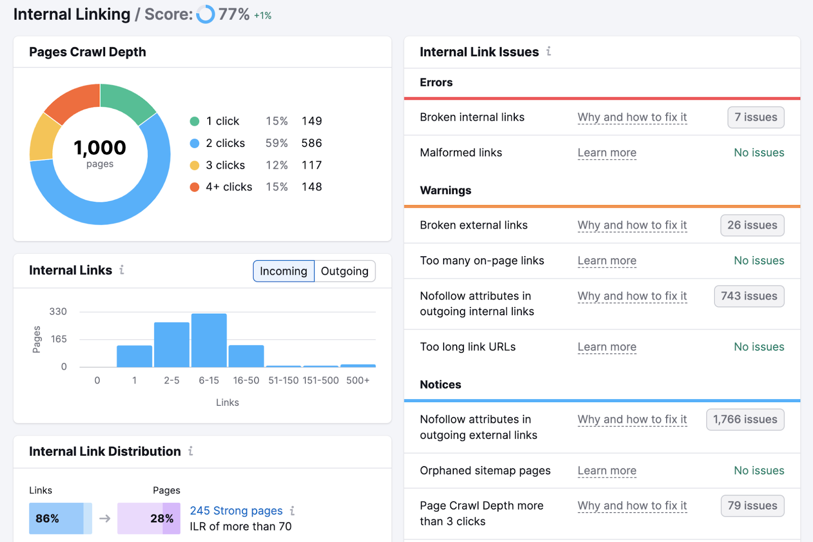 现场审核 internal linking report has a 77% score for this example domain
