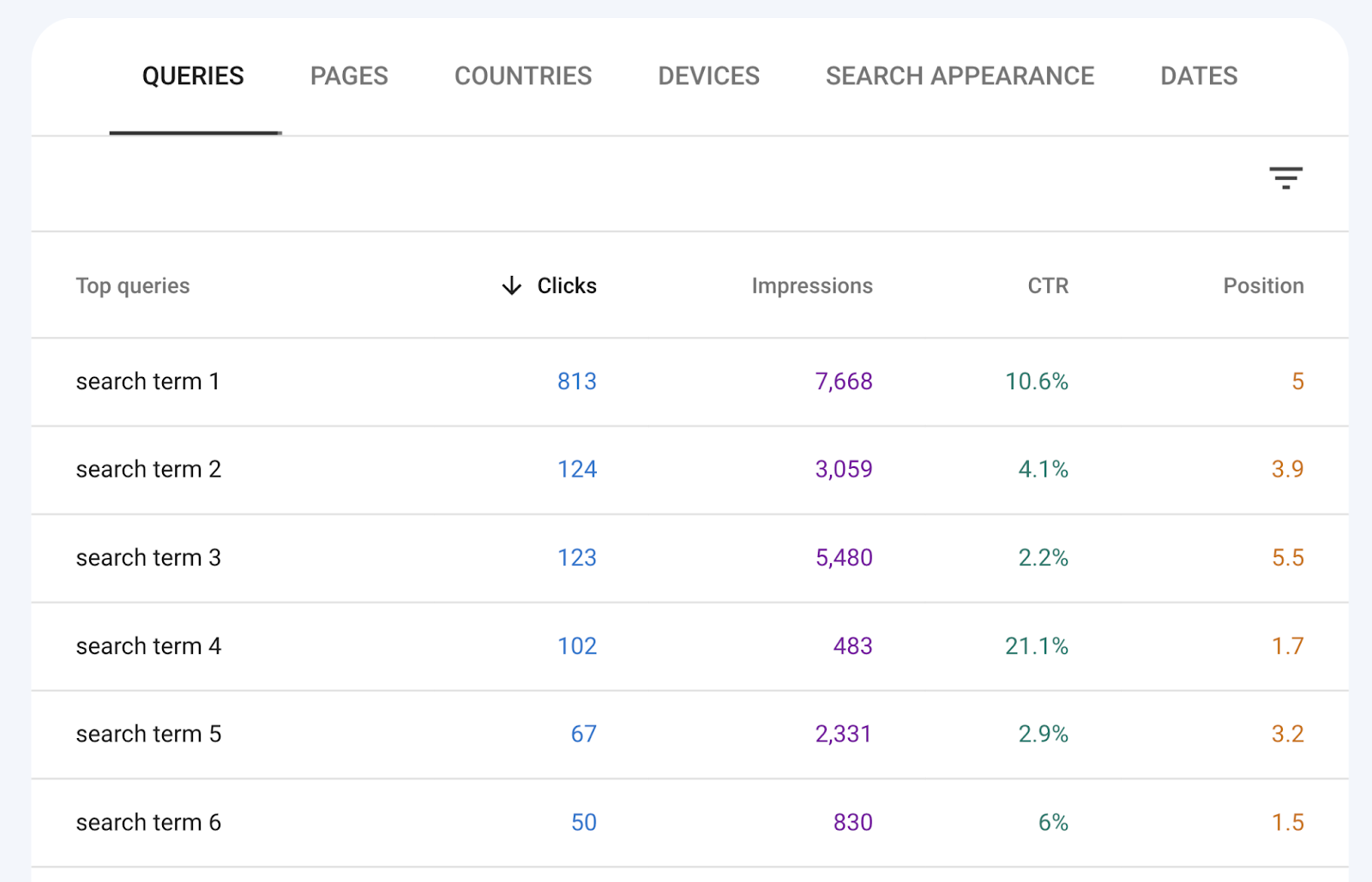 queries table shows search terms and the. number of clicks, impressions, click通过rate, and position