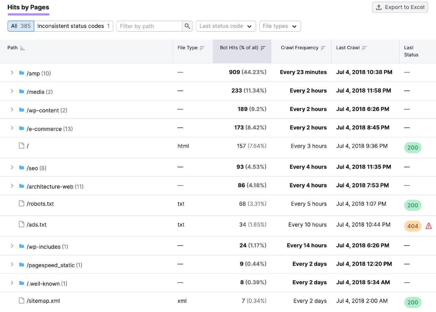 “Hits by Pages” table on 日志文件分析器 with specific data 和 insights for individual pages 和 folders.