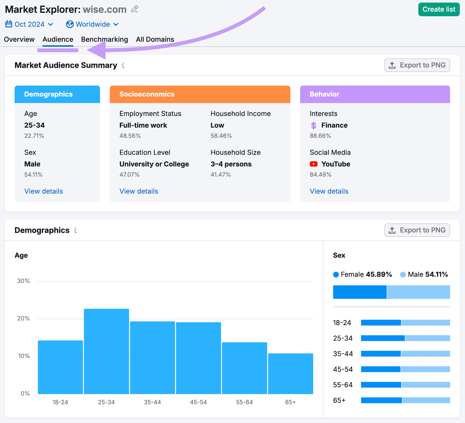 市场探索者's audience tab with demographics, socioeconomics, and behavior data