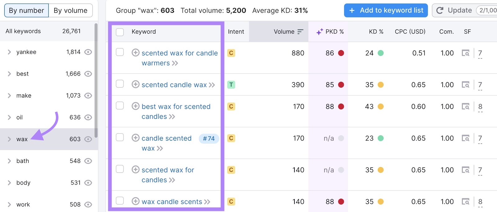 Keyword modifier filter on 关键字魔术工具 with