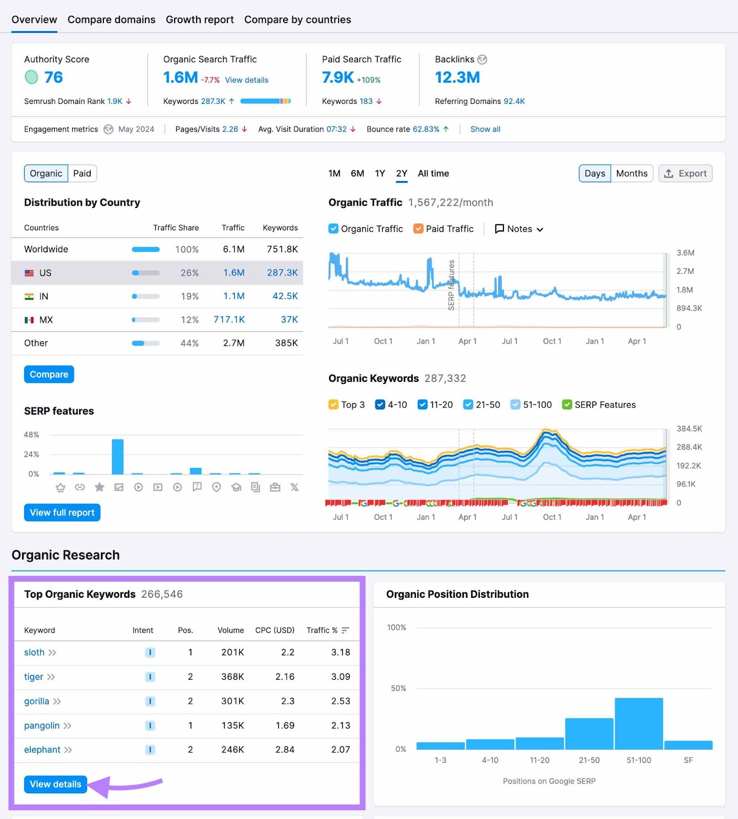 域名概述 Report showing data和charts for traffic, keywords, distribution, etc. with