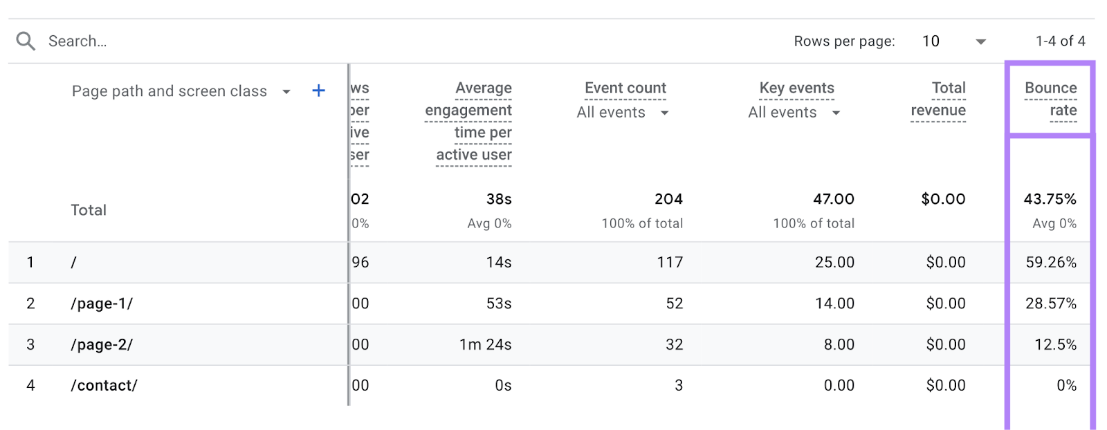 bounce rate metric column is highlighted in the page path和screen class table