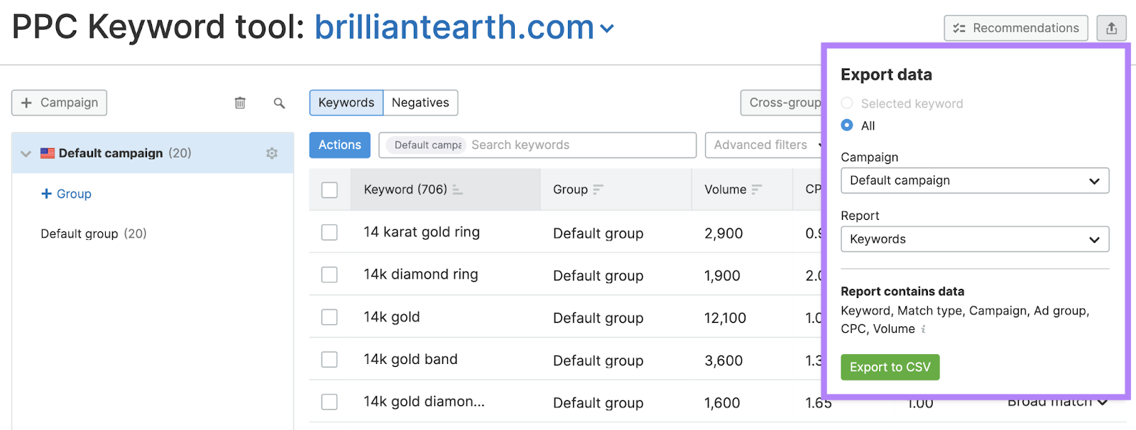 Semrush PPC关键字工具 page with 'Export data' button clicked和popup highlighted.