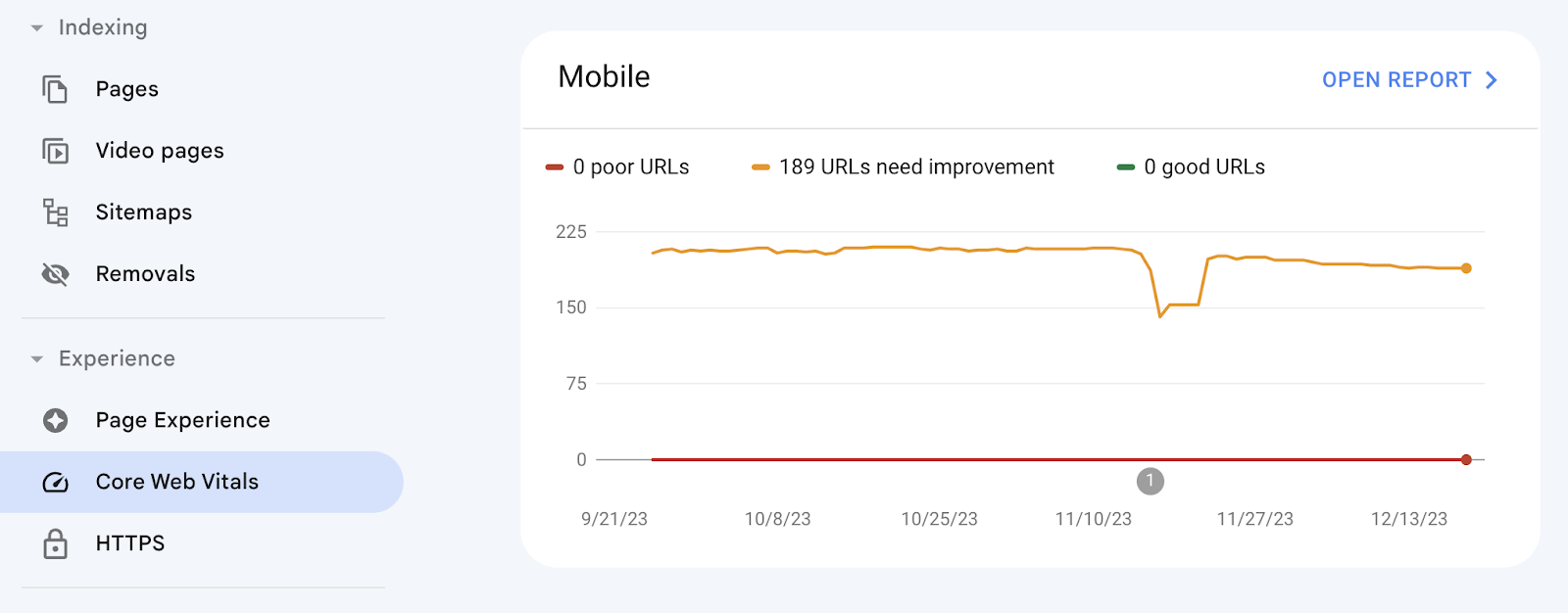 核心网络重要部件 report in Search Console shows a chart for mobile pages by poor URLs, URLs needing improvement, and good URLs.