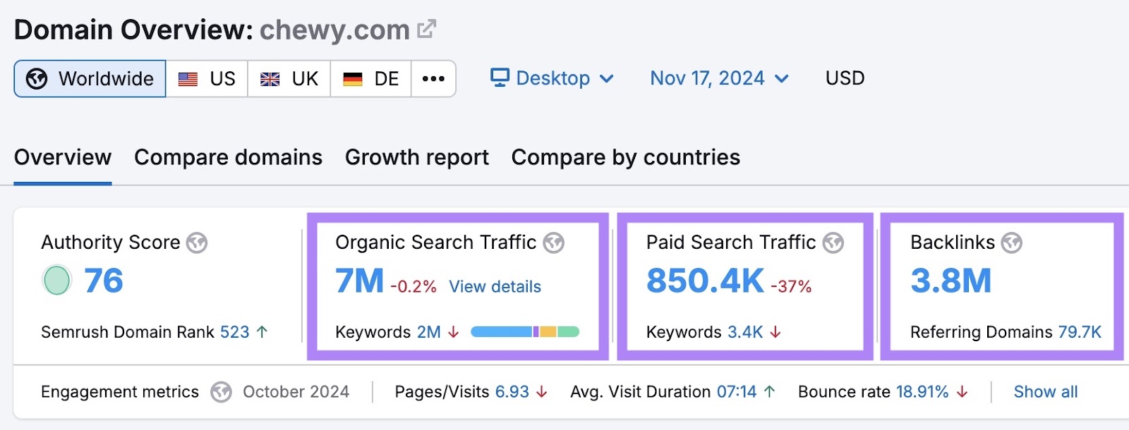 域名概述 report with organic search traffic, paid search traffic, and 反向链接 highlighted.
