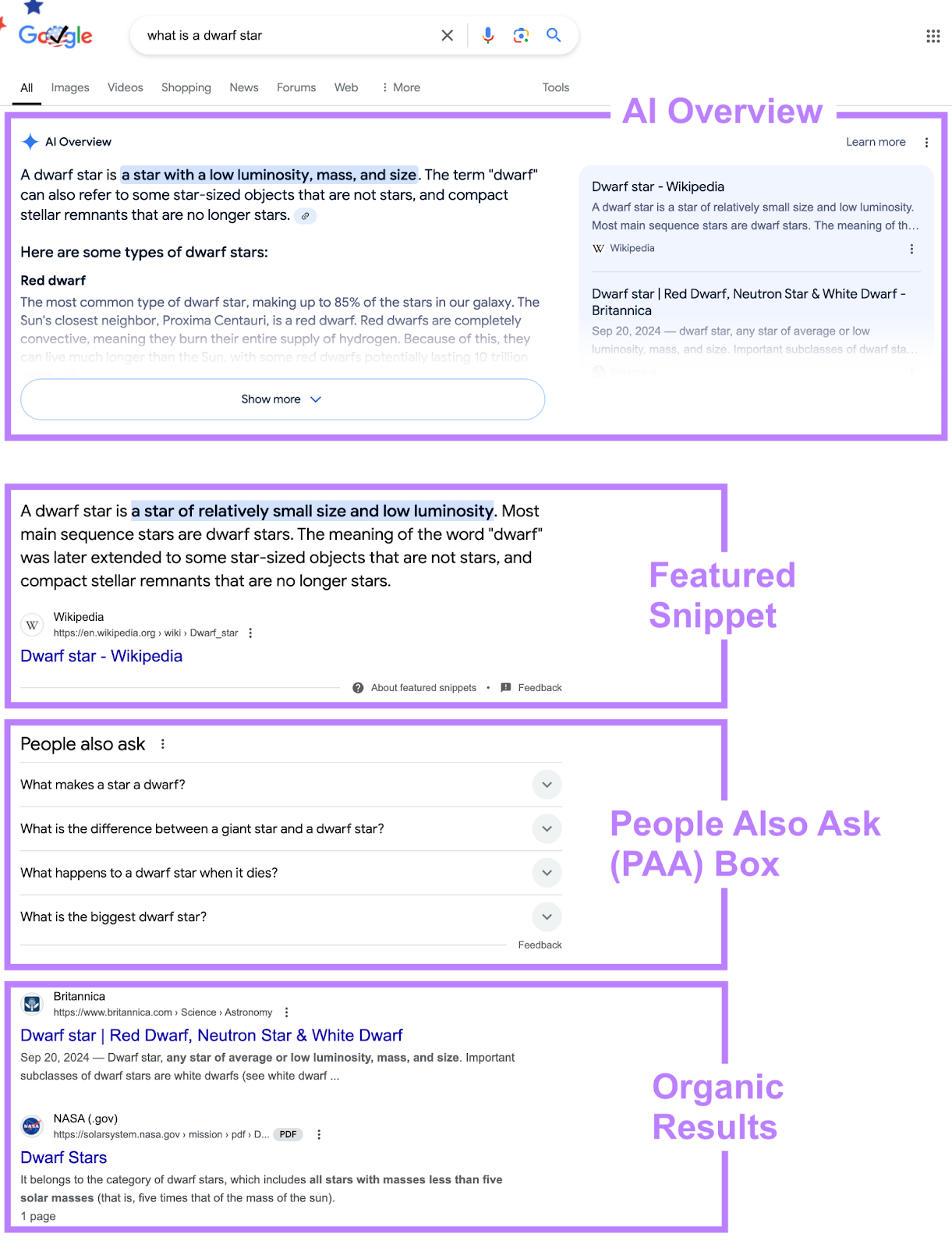 SERP功能 like AI overview, featured snippet, people also ask all appear on the same SERP above organic results