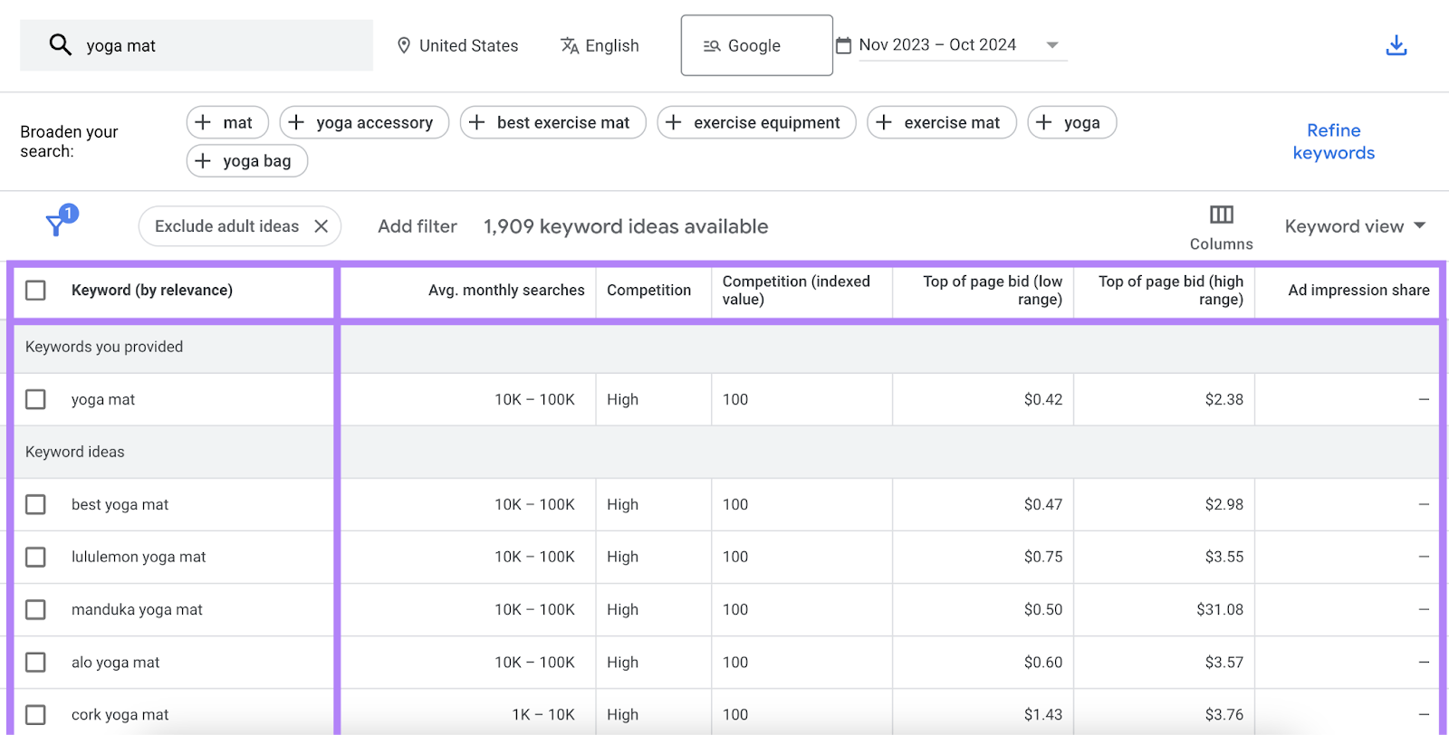 keyword metrics table is highlighted in Google 关键字规划师
