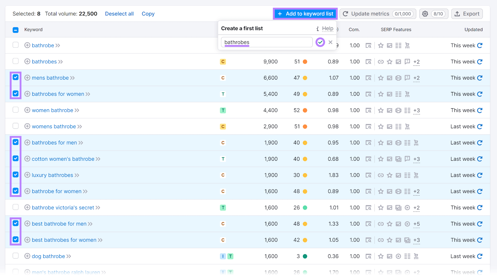 Keywords list with keywords checked, add to keyword list button selected和first list created.