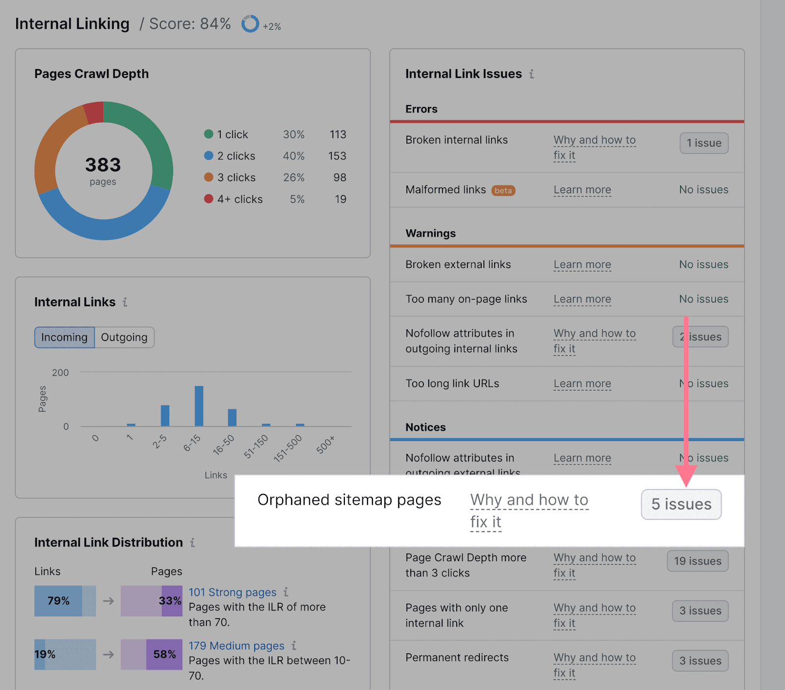 “Orphaned sitemap pages”issue highlighted under