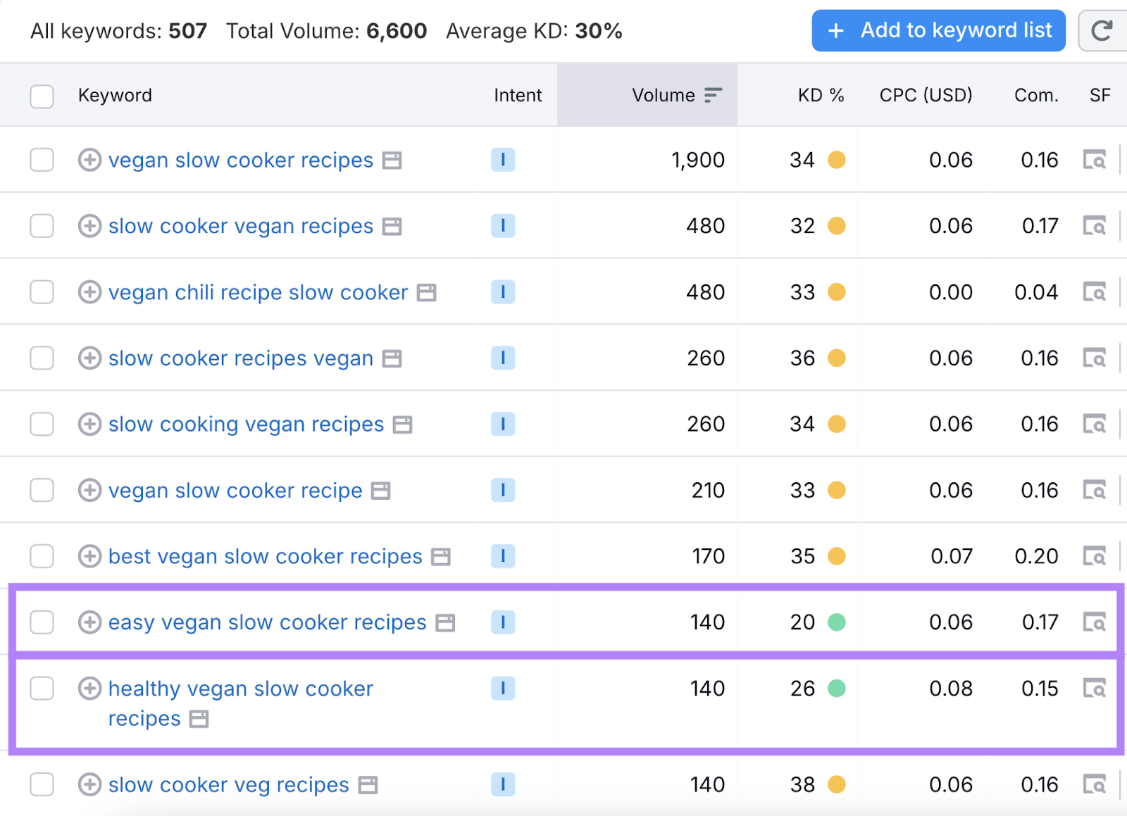 both keyword results highlighted in 关键字魔术工具