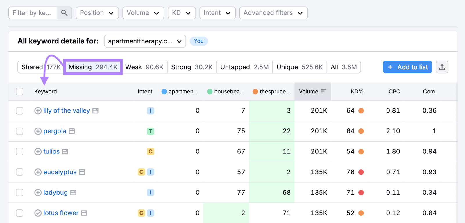 失踪 filter is applied and shows a list of keywords.