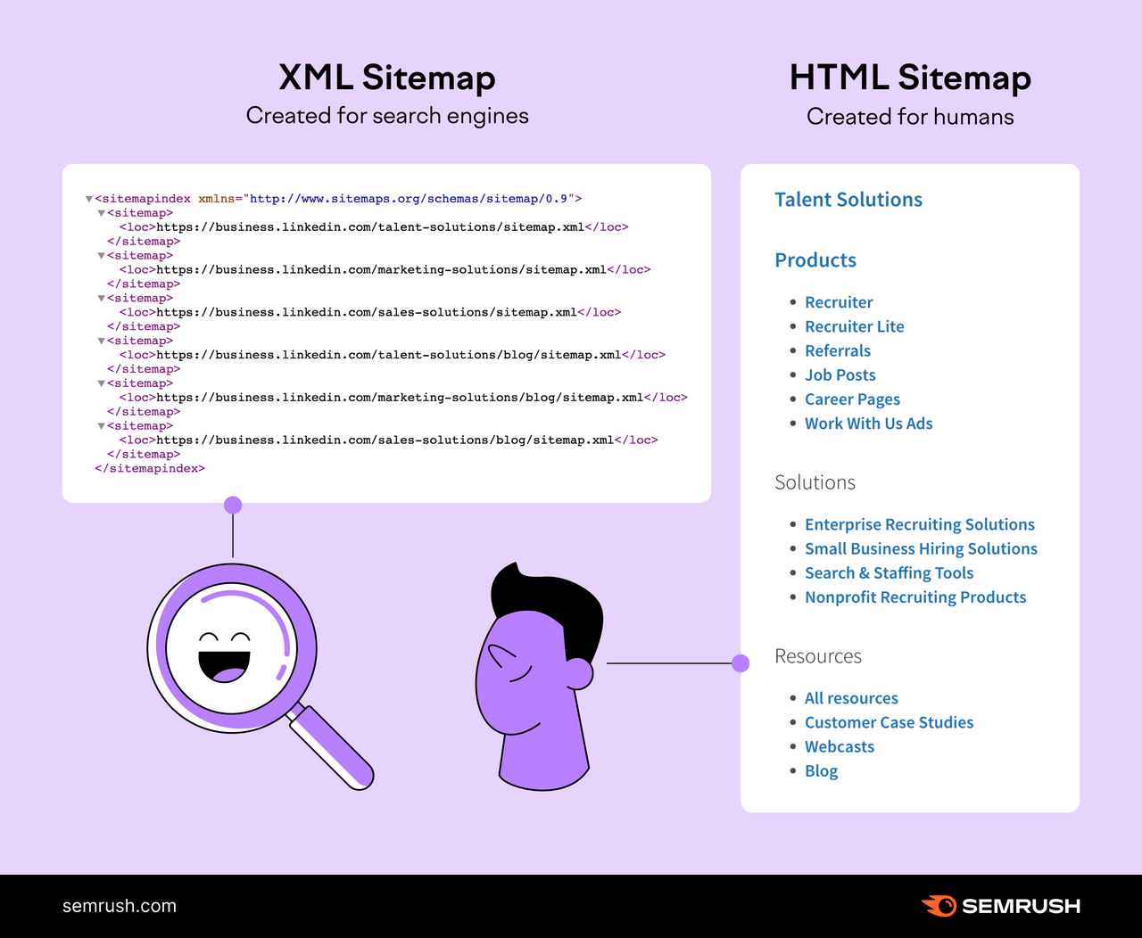 XML website 网站地图 vs html website 网站地图