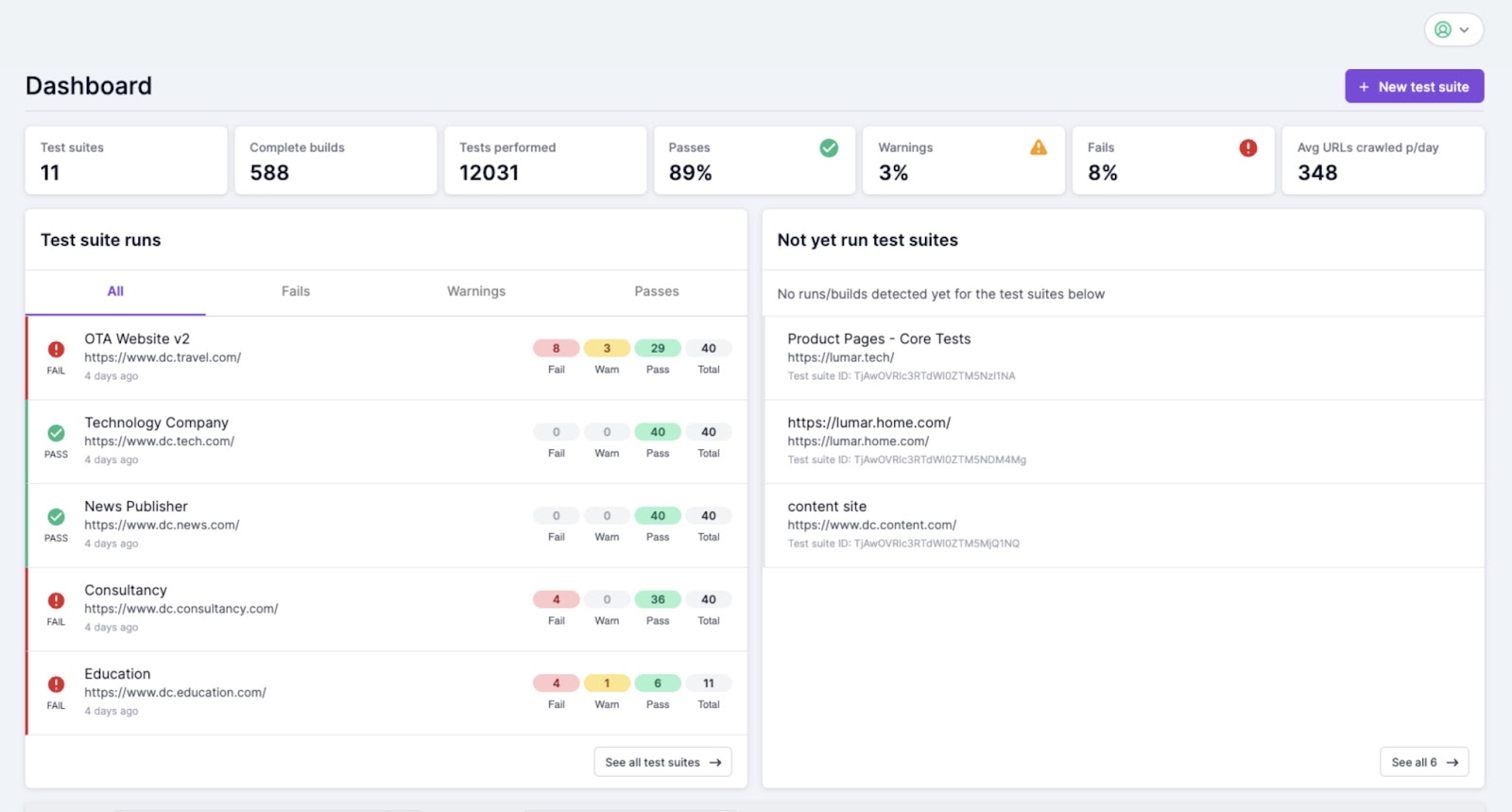 卢马尔 dashboard showing different metrics like test suites, complete builds, tests performed, warning, etc.