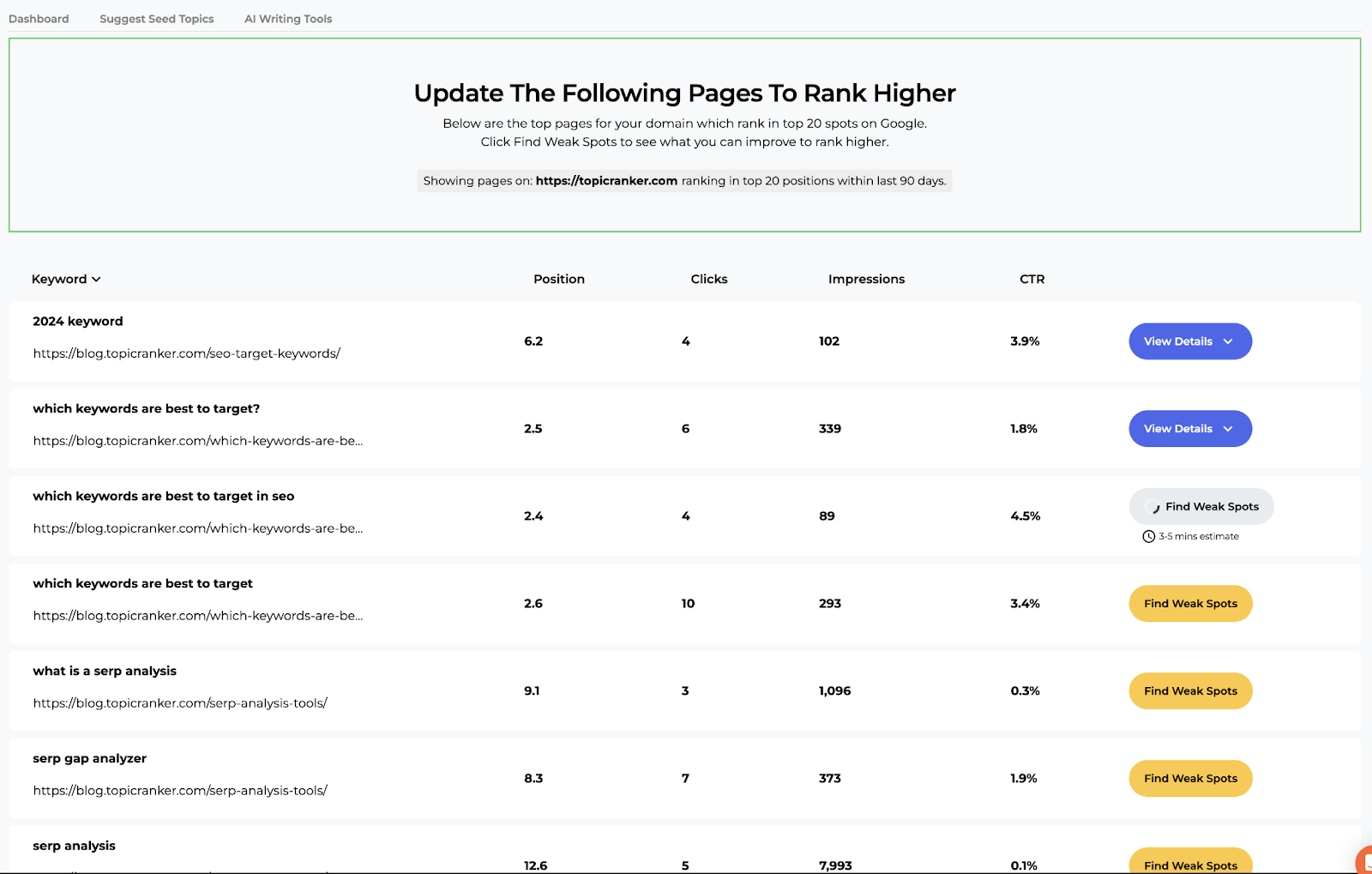 pages to update shown by SERP间隙分析仪