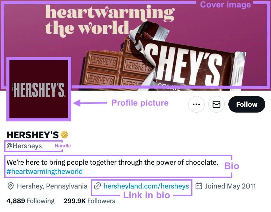 HERSHEY'S 推特 (X) profile