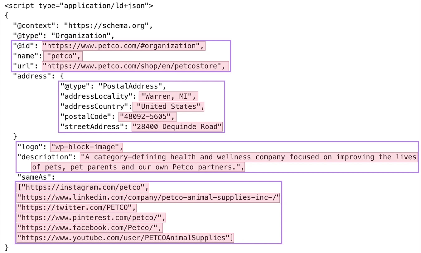HTML code of the