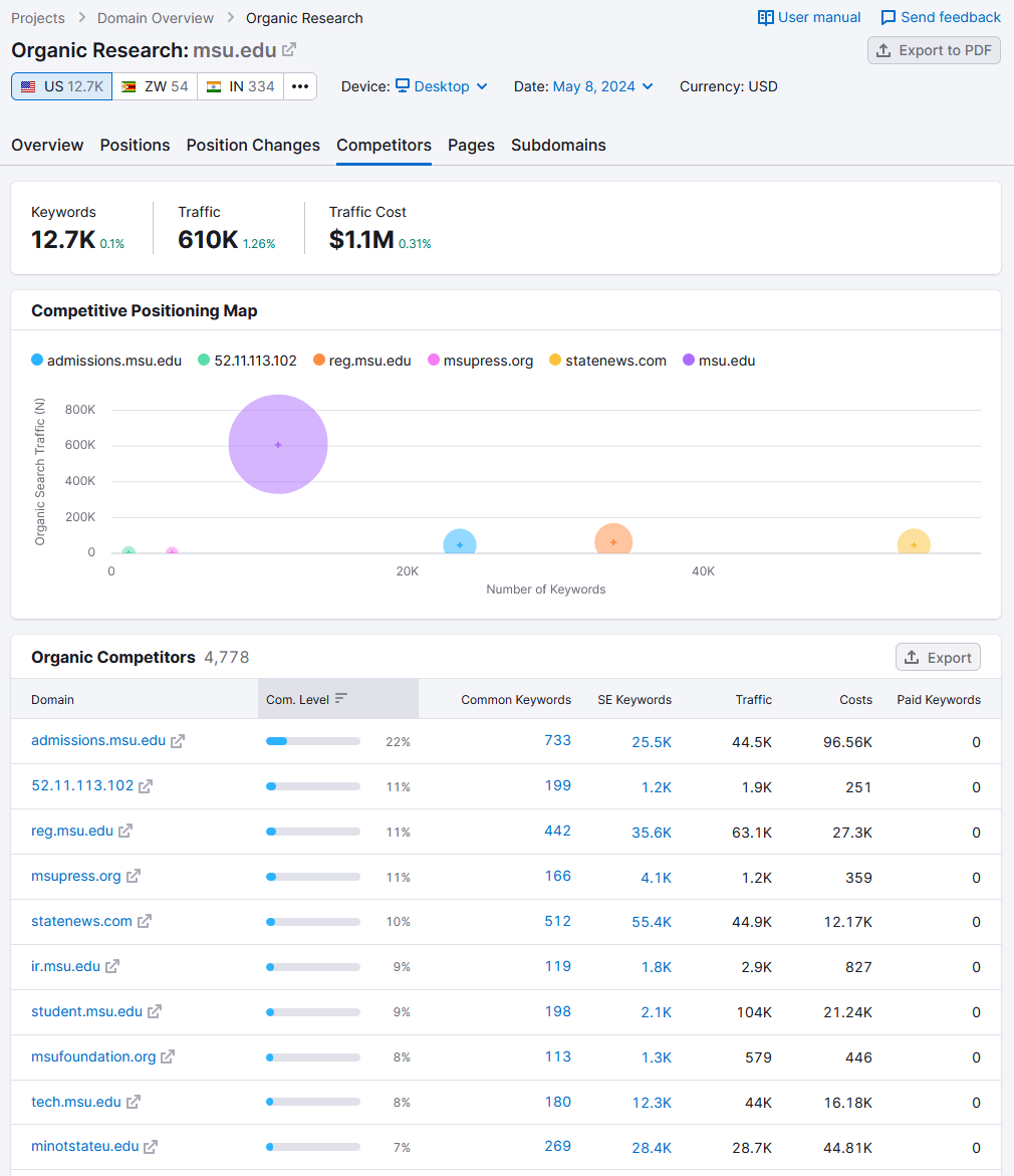 有机研究 竞争对手 tab showing reports such as Competitive Positioning and Organic 竞争对手.