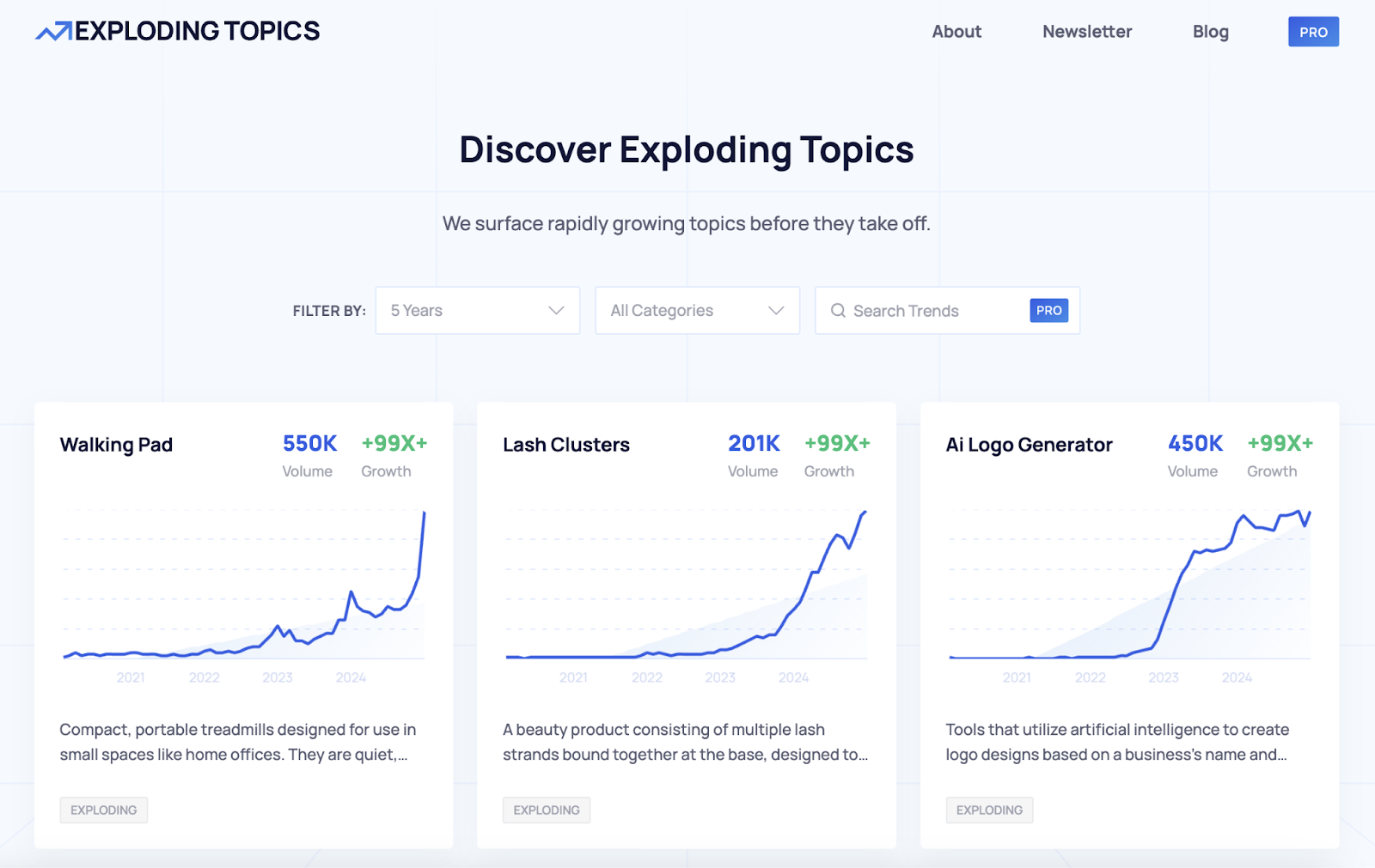 爆炸主题 research tool shows topics that have grown exponentially in recent years such as walking pads, lash clusters, and AI logo generators, for example.