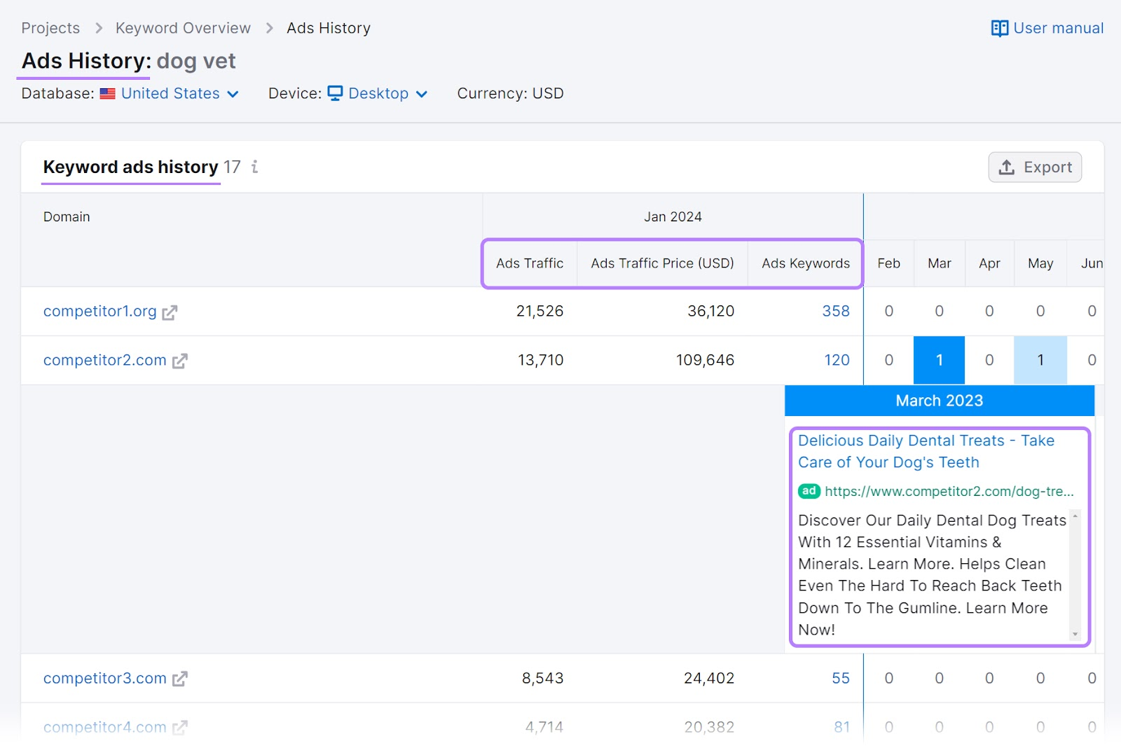 Keyword ads history table for 