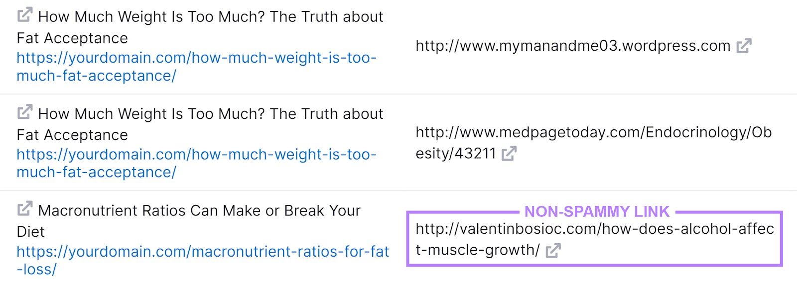 Several outgoing external links, one highlighted and annotated with the text 