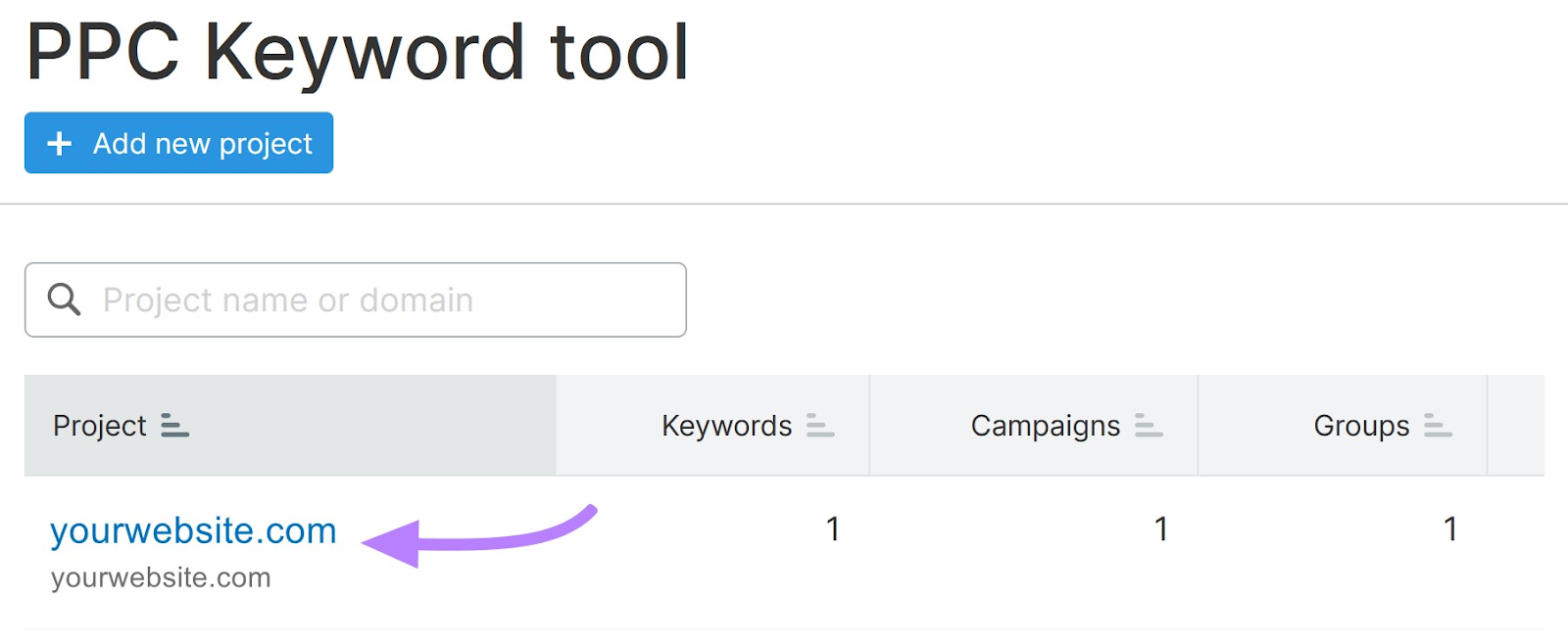 'yourwebsite.com' project highlighted in Semrush PPC的关键字工具