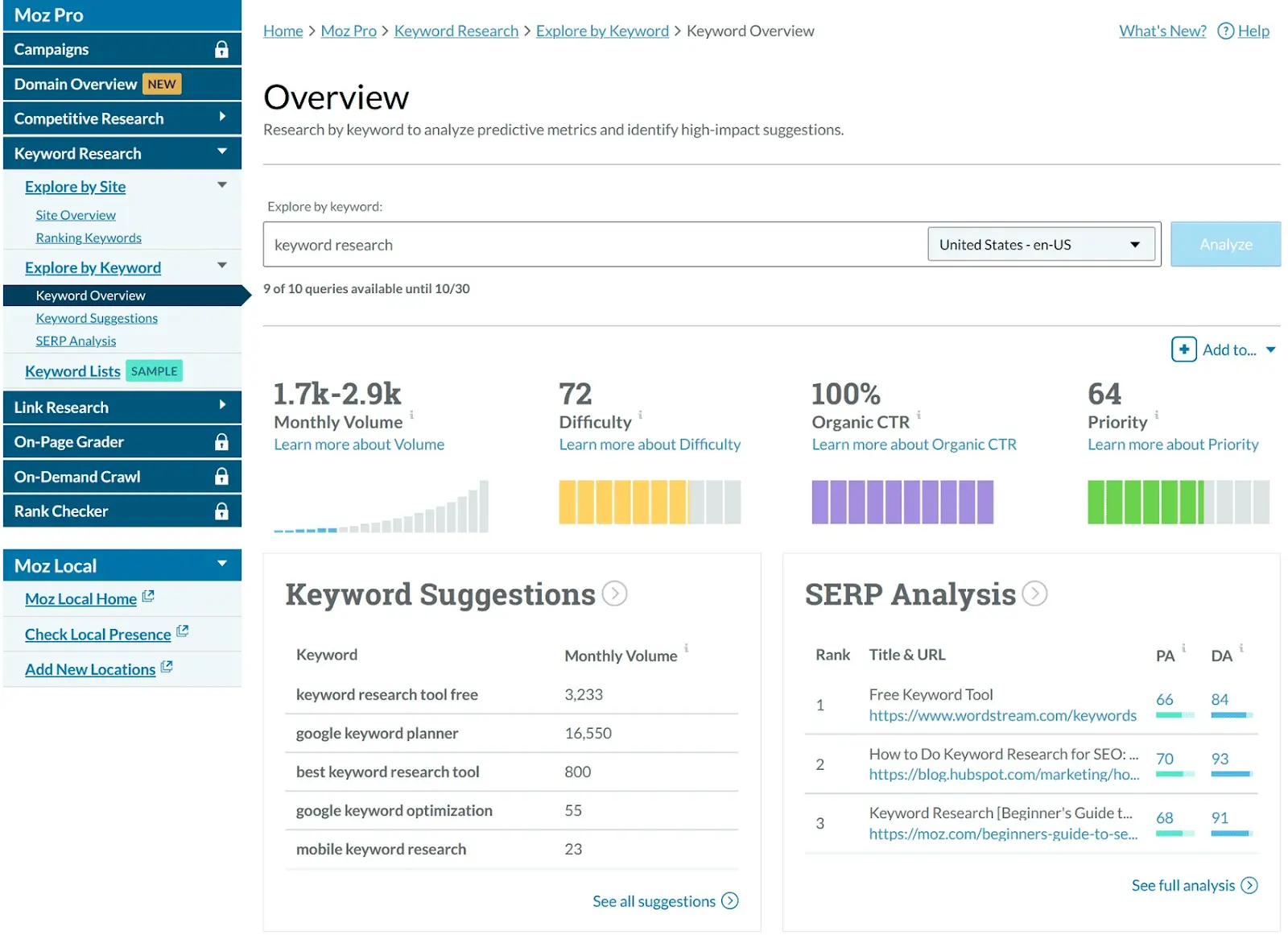 Moz专业 overview dashboard