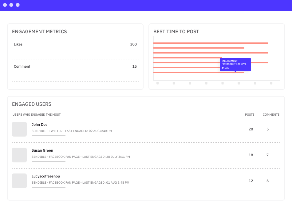 森迪布尔 engagement metrics screen with a list of engaged users and suggested best times to post