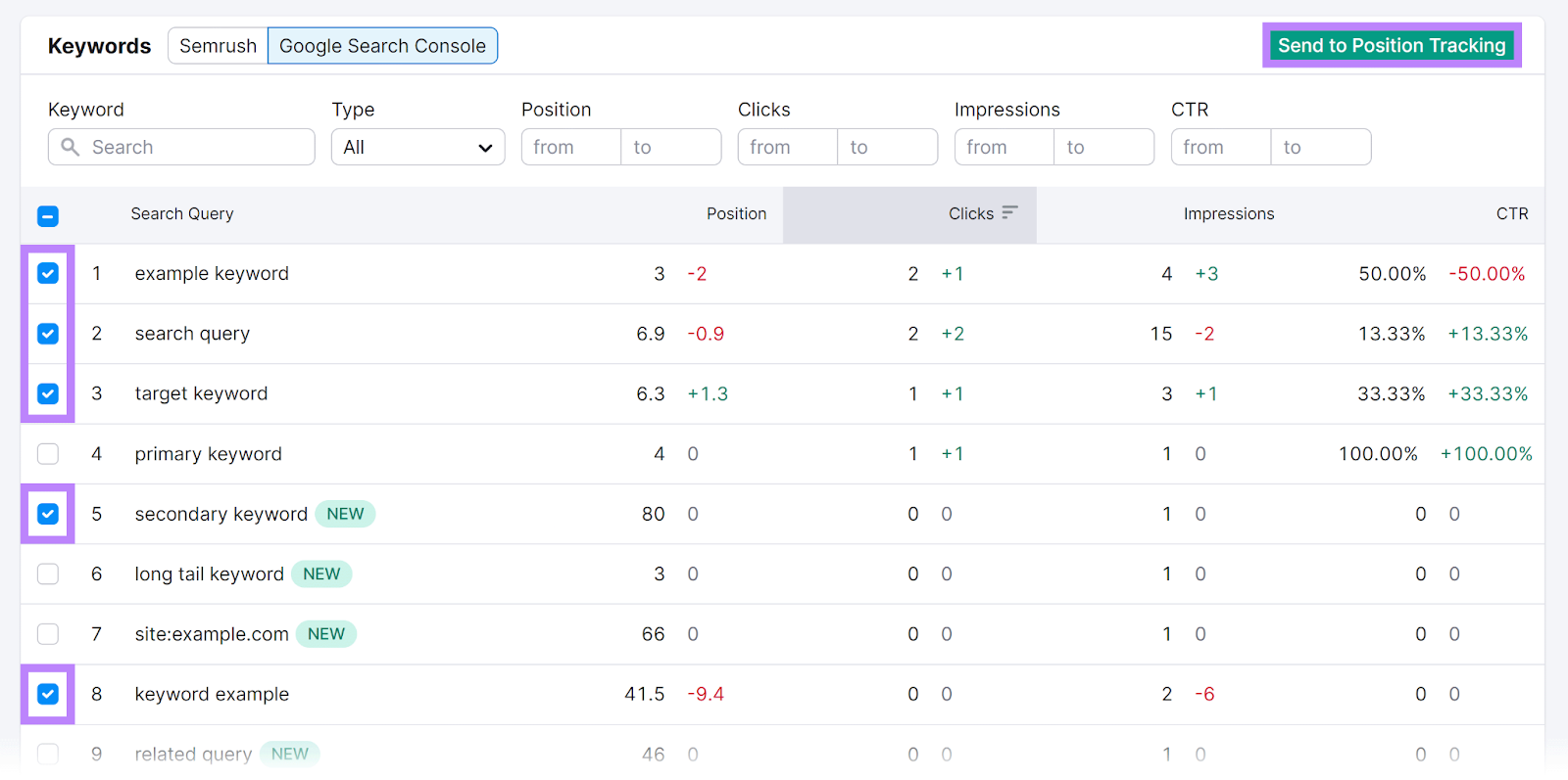 Multiple keywords checked和发送到位置跟踪 button highlighted