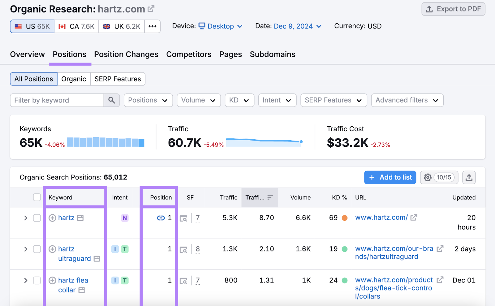 职位 report shows keywords和metrics like intent, position，而more.