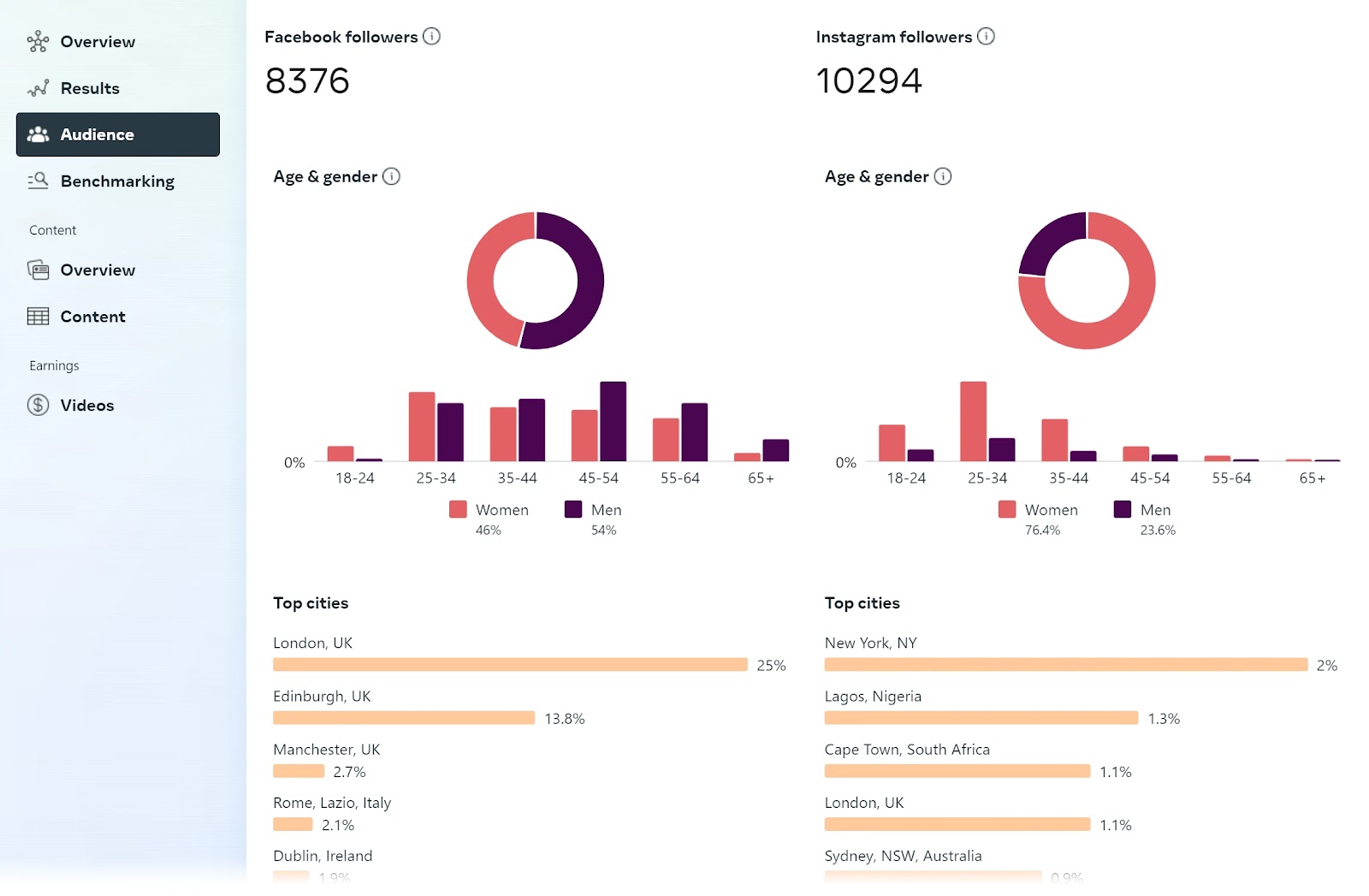 Meta Insights tool 