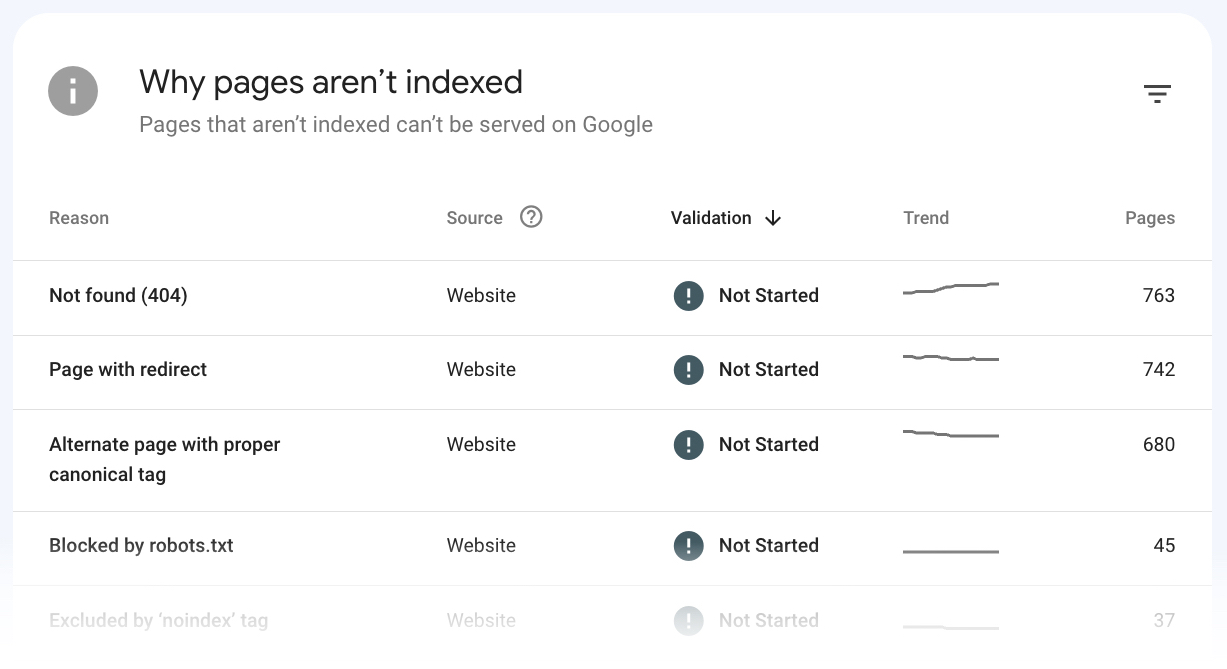 Page indexing report lists reasons like 404, page与redirect, alternate page与proper canonical tag,和more.