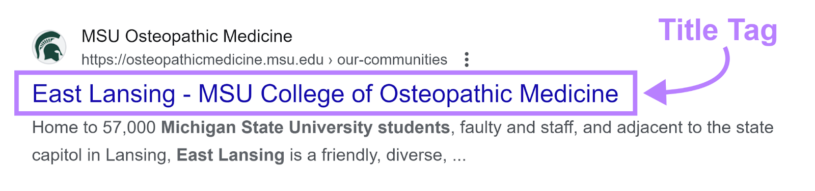 SERP的 listing for East Lansing MSU Osteopathic Medicine page with annotated Title Tag.