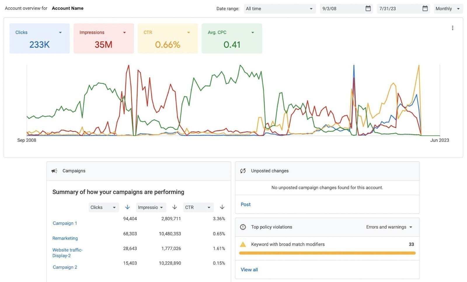 谷歌广告 editor dashboard