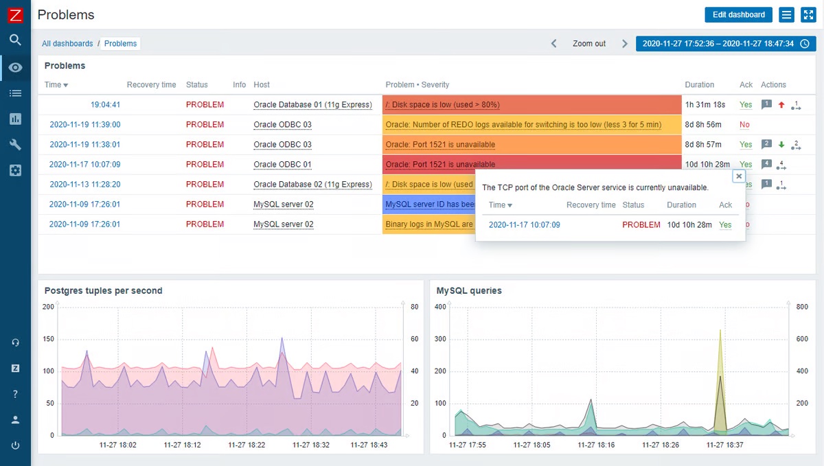 Monitoring dashboard on 扎比克斯 showing a list of website problems along with columns for host, severity, duration, and actions.