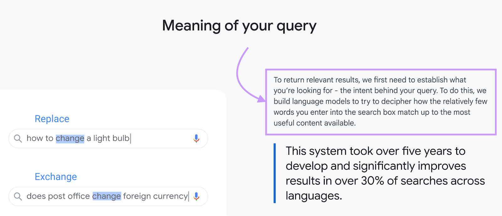Google says 