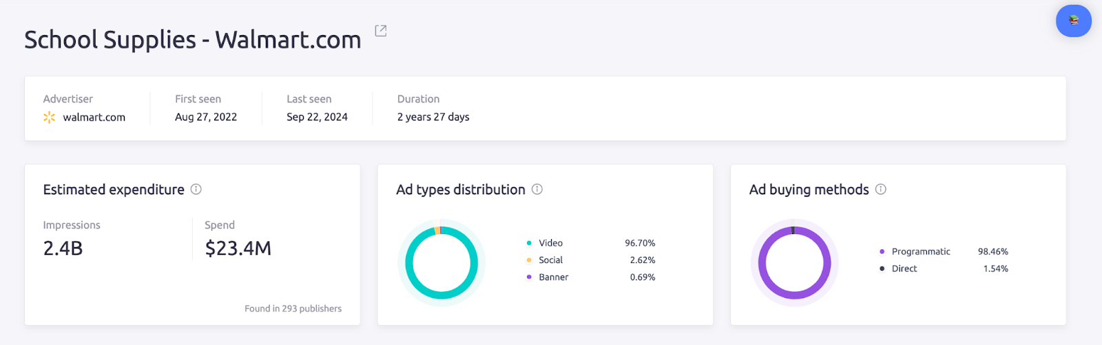 a report on an advertising campaign's expenditure和ad types