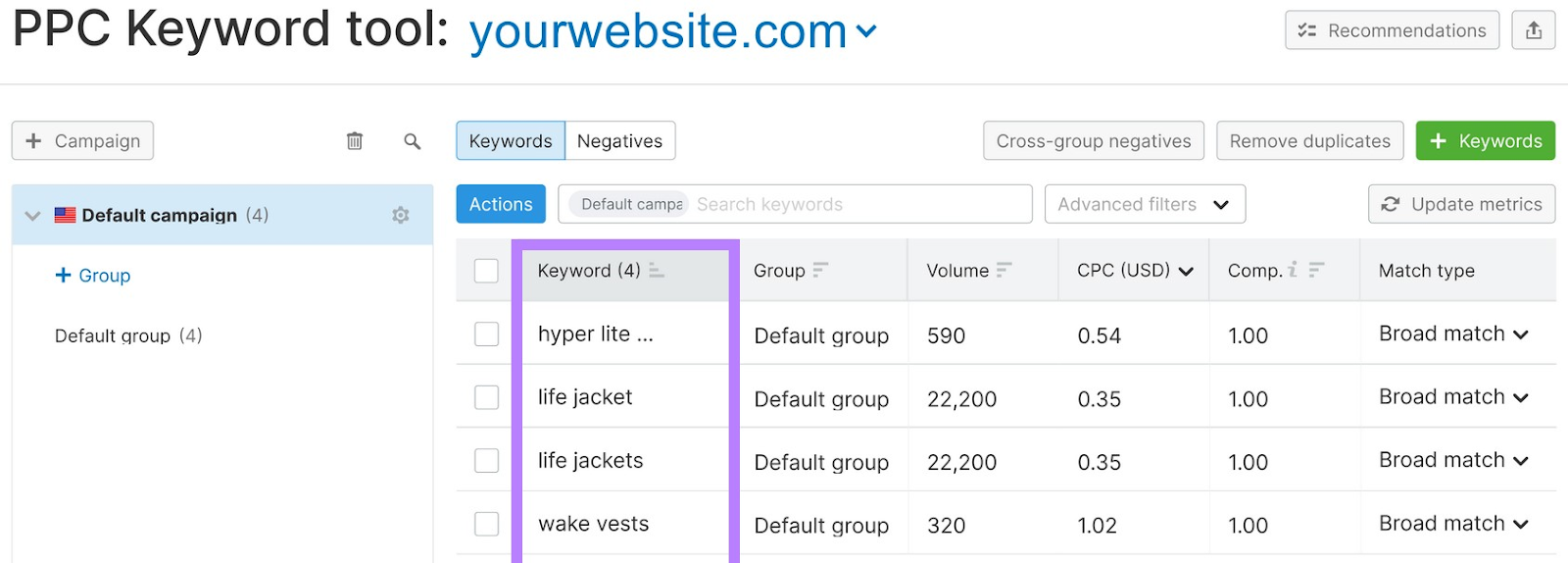 Semrush PPC的关键字工具 results for selected project 'yourwebsite.com'