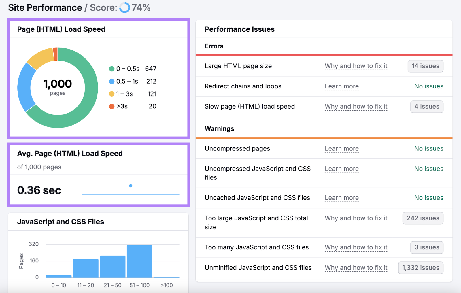 page load speed和average page load speed modules highlighted