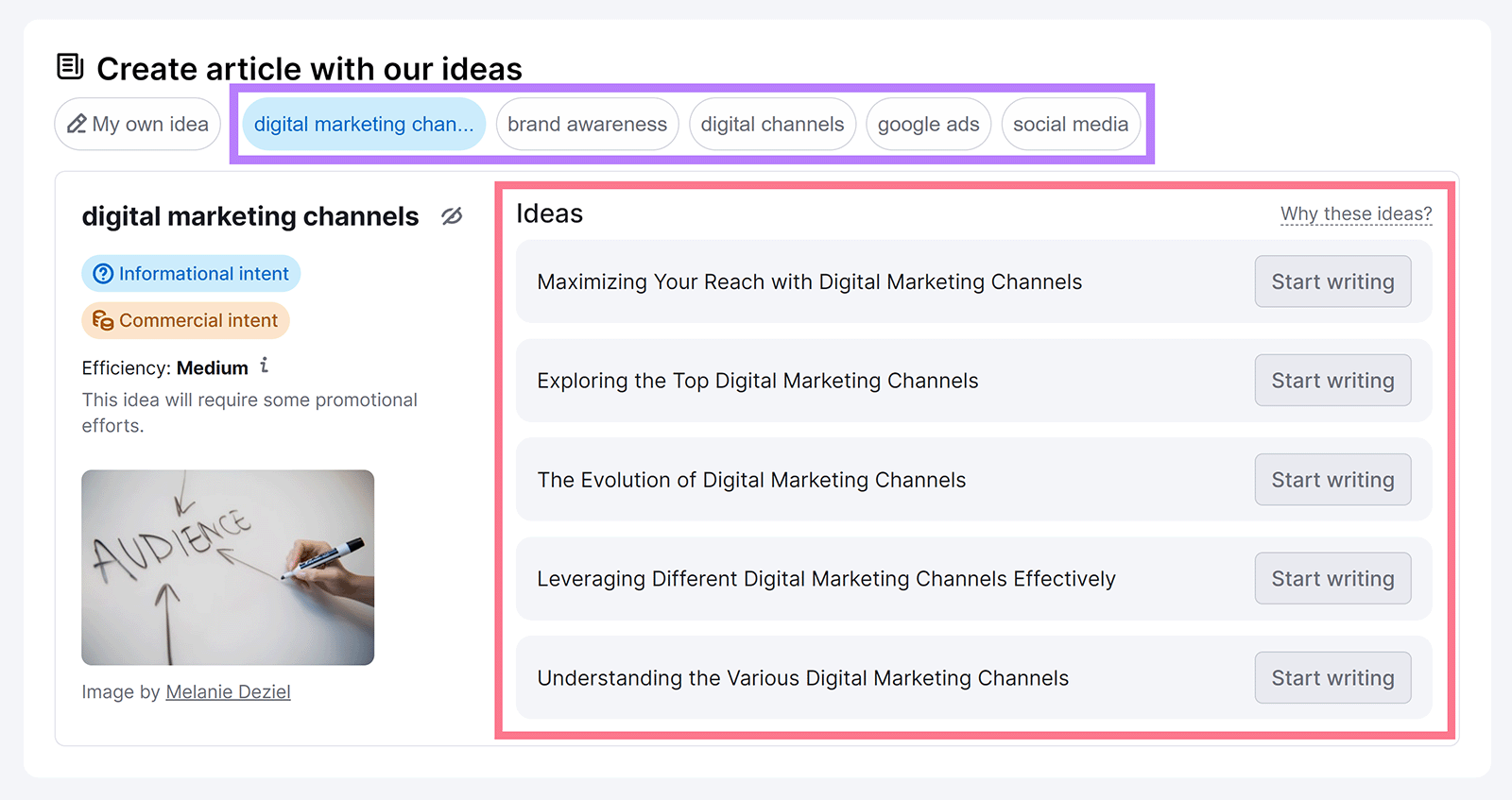 Semrush Ai内容 dashboard with category tabs and Ideas list highlighted