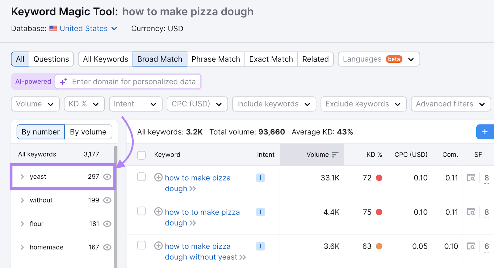 keyword modifier highlighted. other semantic keywords include words like 