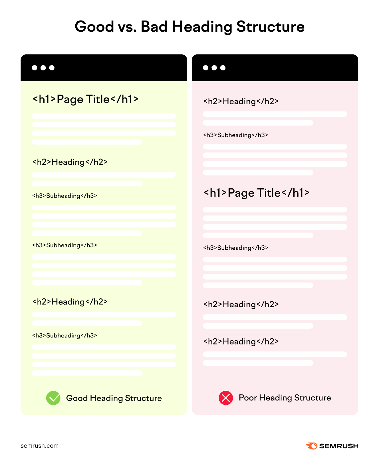 好 vs. Bad Heading Structure