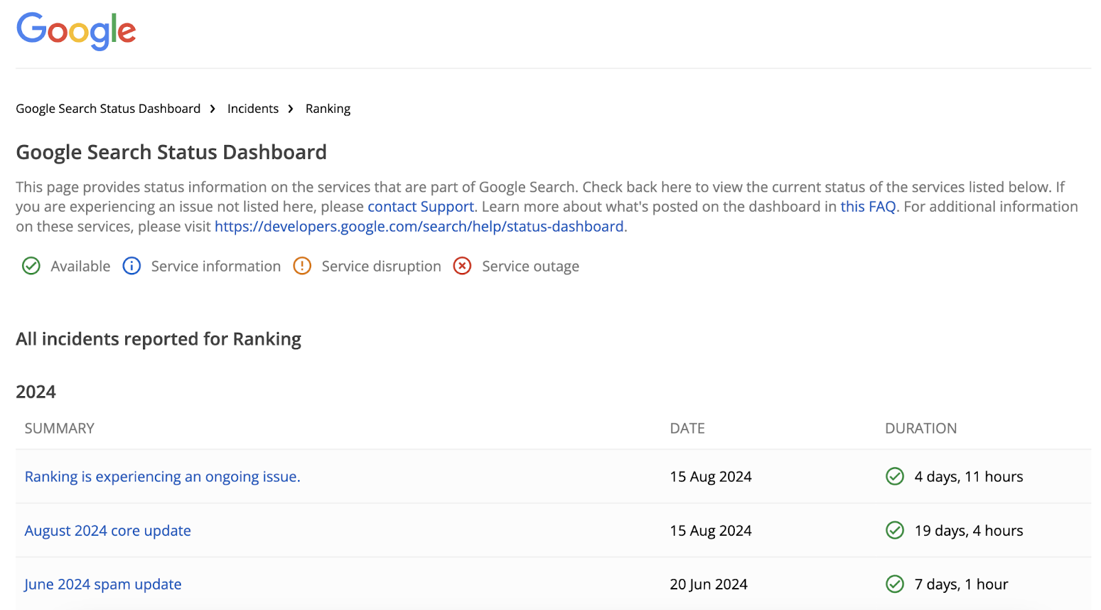 谷歌搜索状态仪表板 shows all incidents reported for ranking including core update, spam update, and helpful content update