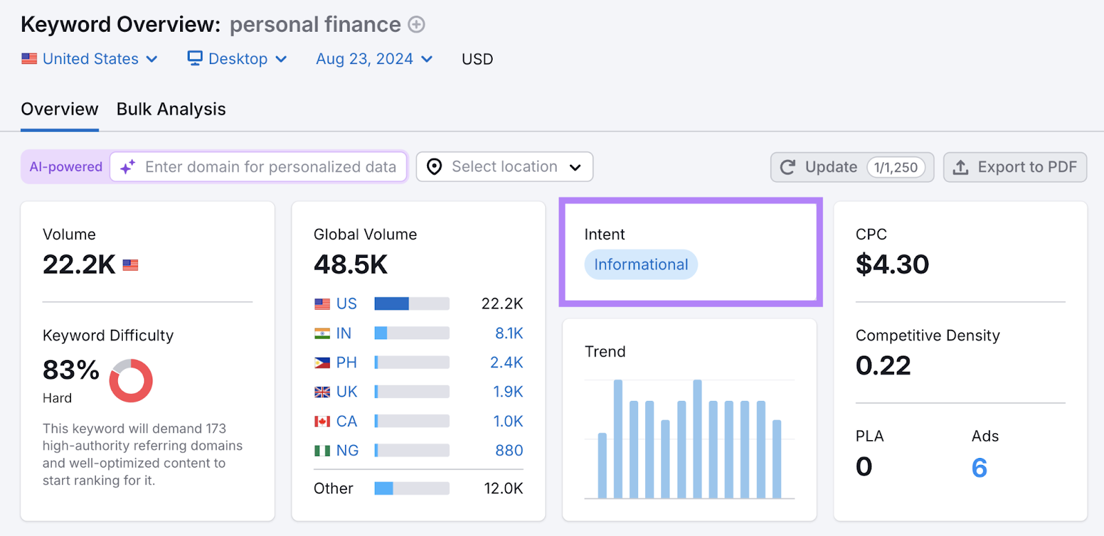 该keyword 