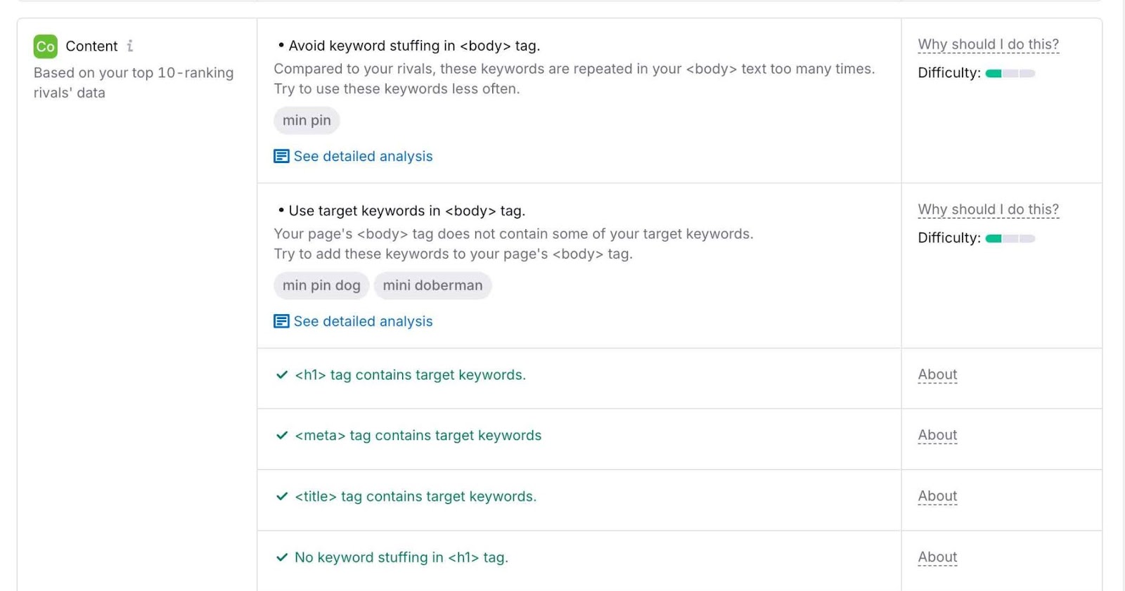 Content recommendations on 网页搜索引擎优化检查 like to avoid keyword stuffing, to use the target keyword in the body tag, etc.